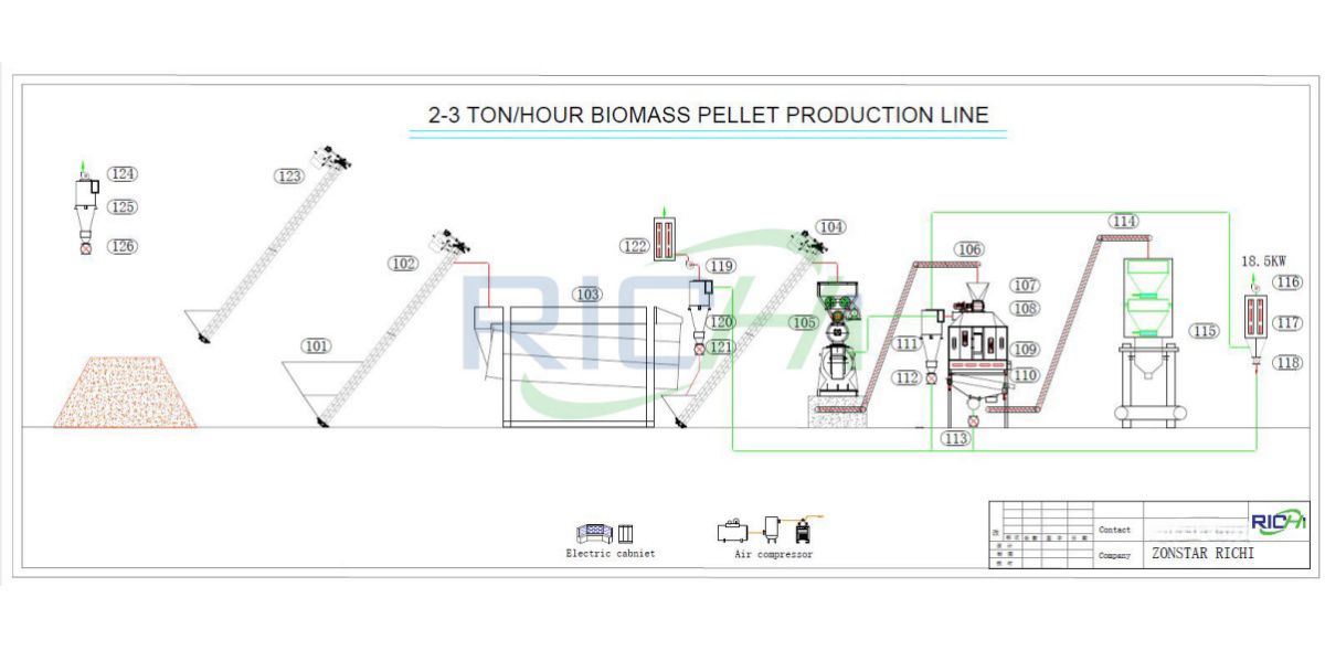 2-3tph wood pellet line design