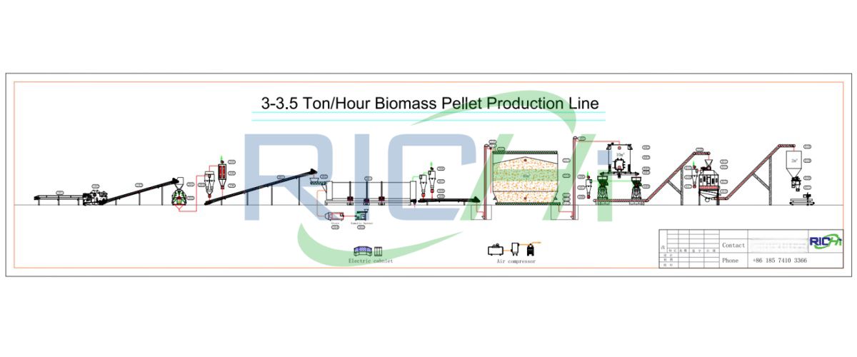 3-3.5tph Biomass Pellet Project design