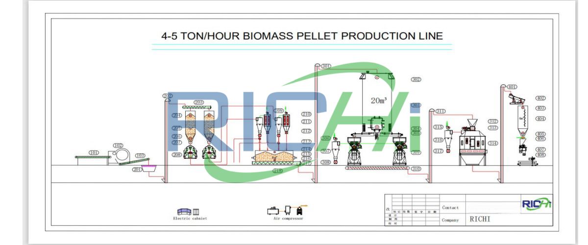4-5tph Biomass Pellet Project Design