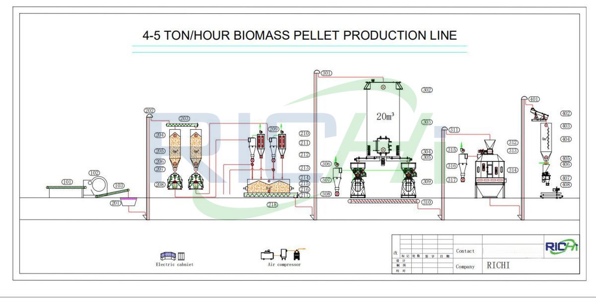 4-5tph wood pellet line design