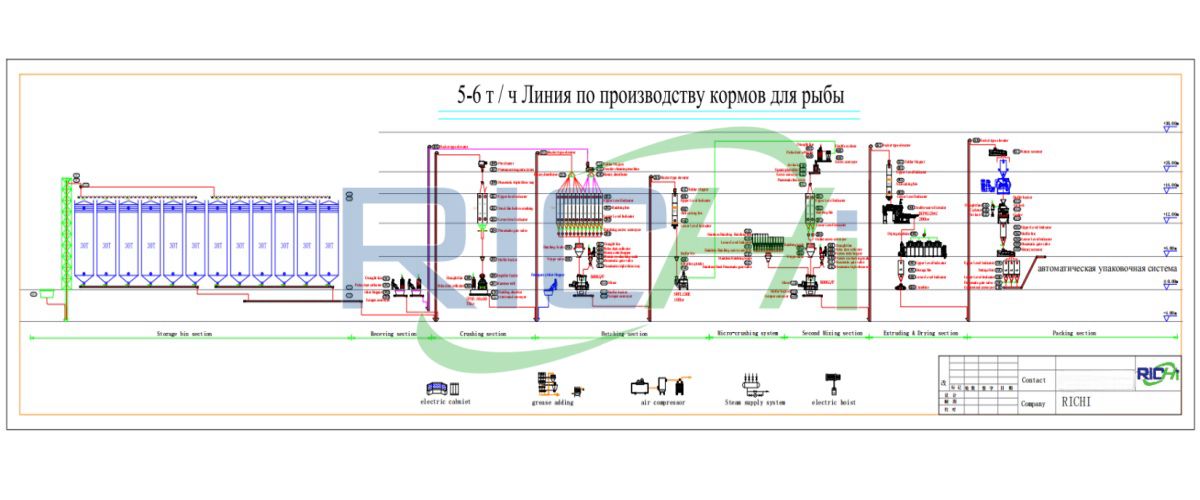 Конструкция линии кормления рыбы производительностью 5-6 т/ч