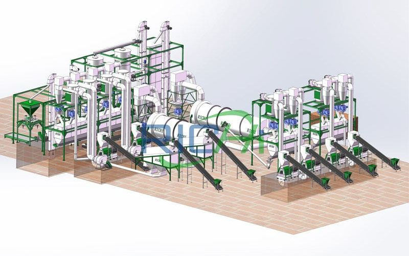 Технологическая схема завода по производству древесных гранул