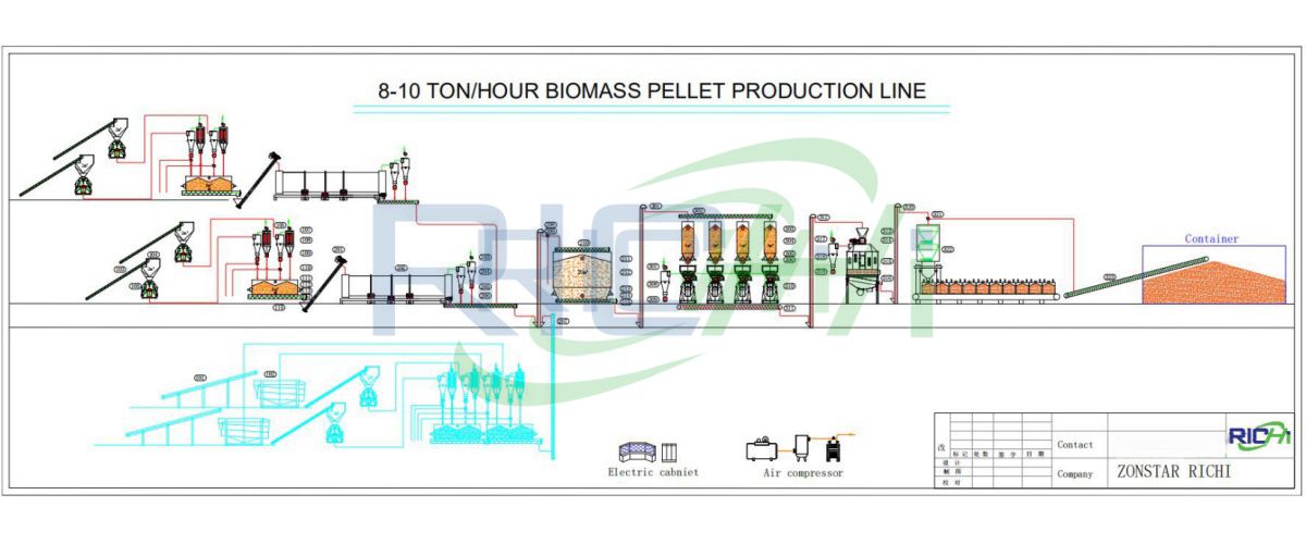 8-10tph Biomass Pellet Project Design