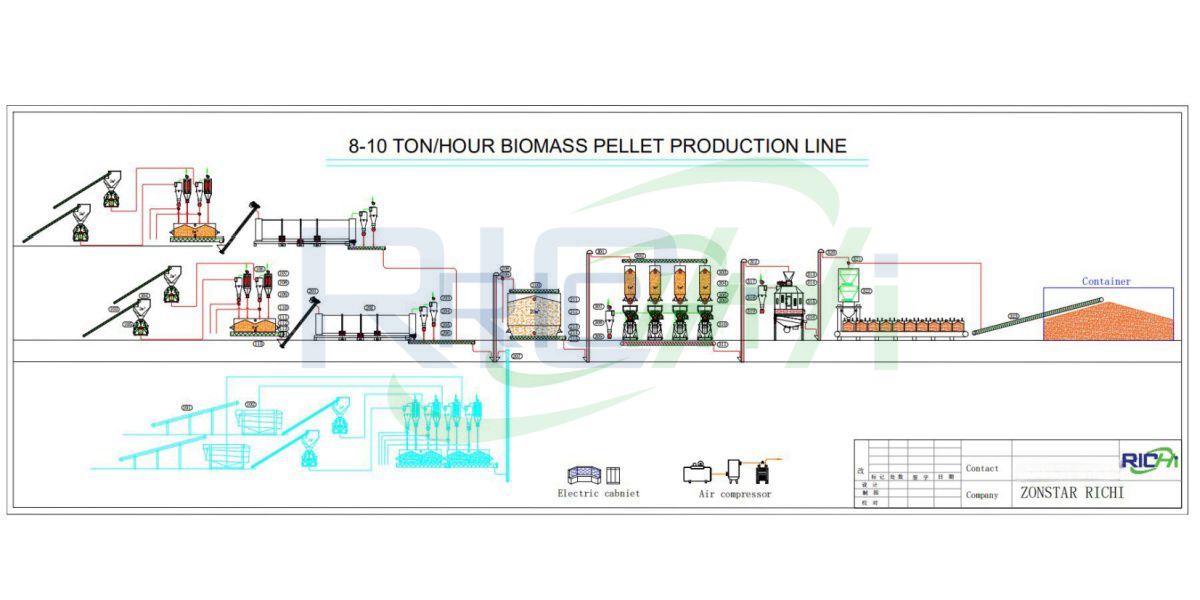 8-10tph wood pellet line design