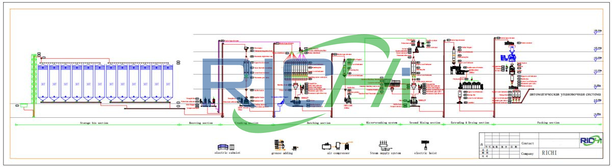 5 tons pet food production line flow chart design