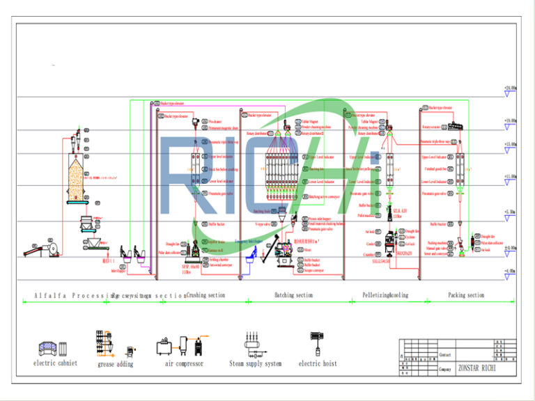 Cattle Feed Manufacturing Machine Price Pellet Machine Pellet Mill cattle-feed-manufacturing-machine-price-pellet-machine-pellet-mill