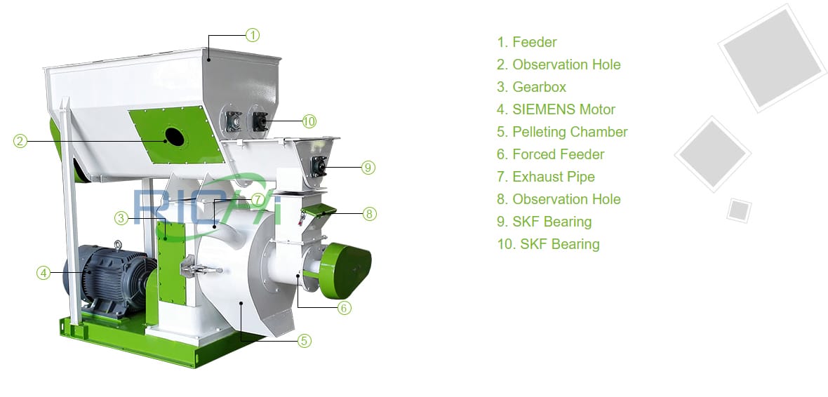 How does the poultry manure pellet machine work