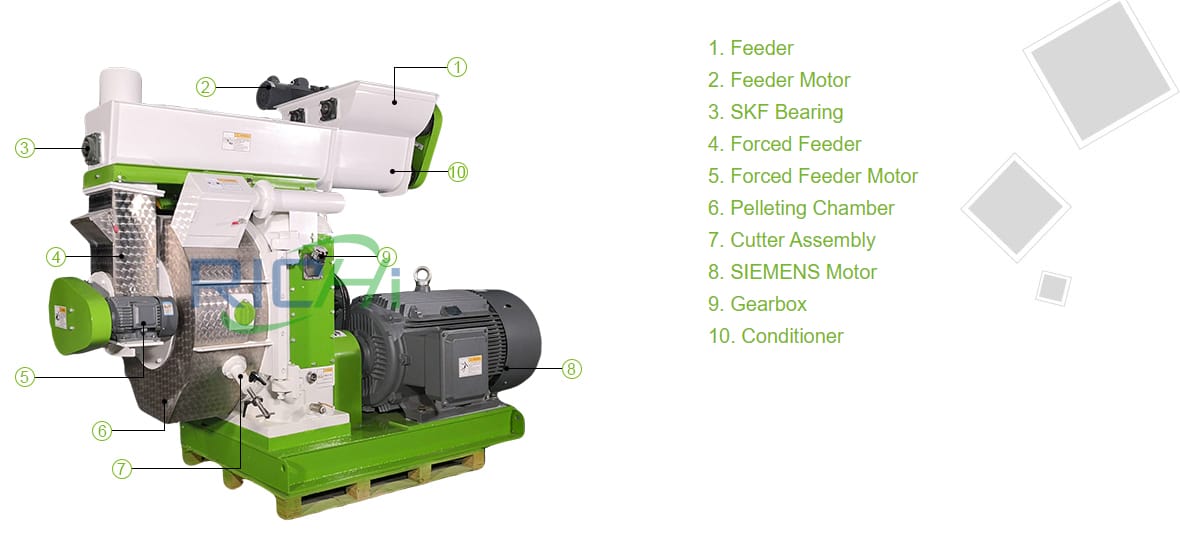 How does the MZLH768 organic fertilizer granulator machine work