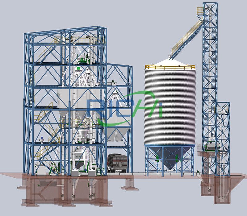 Application of SZLH420 animal feed pellet mill