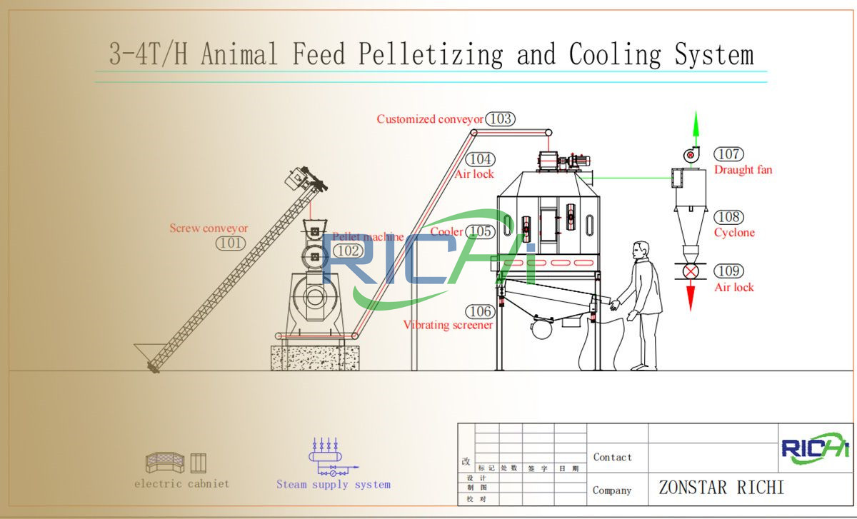 3-4tph animal feed production plant design