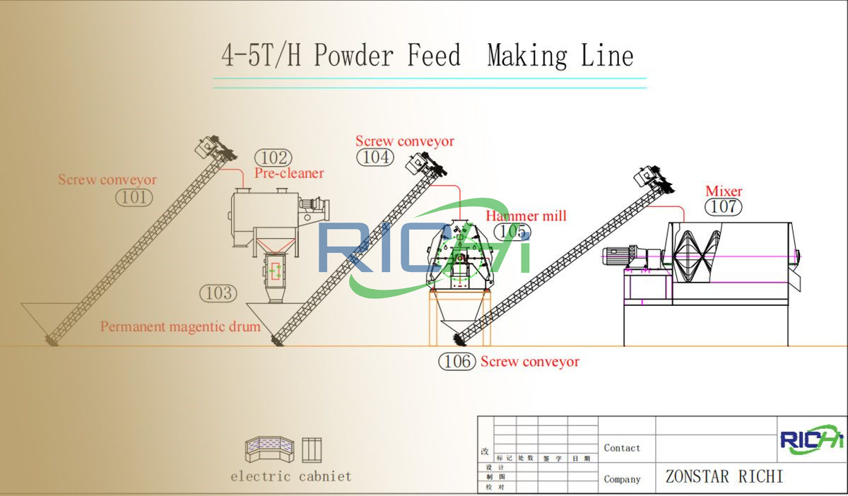 3-4tph animal feed production plant design