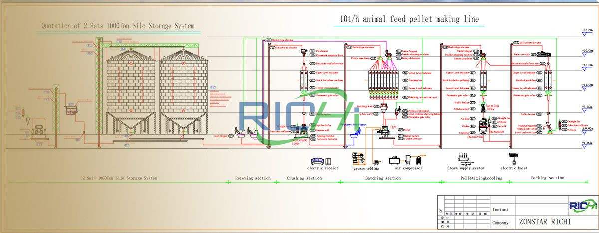 8-10 tph animal feed processing plant design