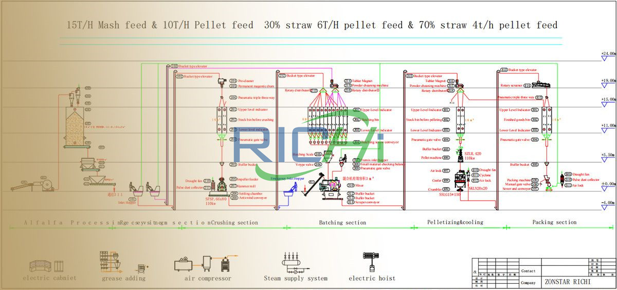8-10 tph animal feed processing plant design