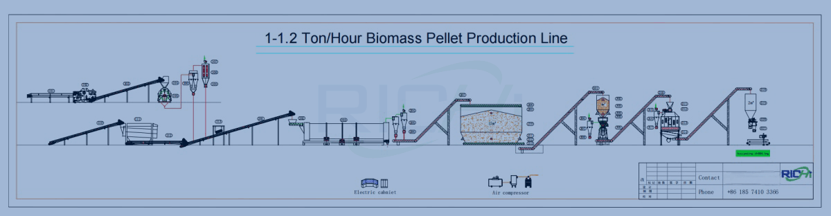 1-1.2TPH biomass wood pellet machine factory design