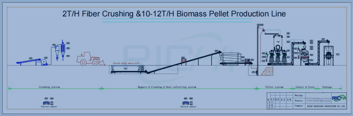 10-12 tons wood pellet machine line