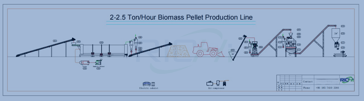 2-2.5TPH wood pellet machine line design