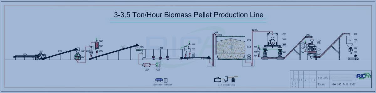 3-3.5 tons wood pellet machine plant design