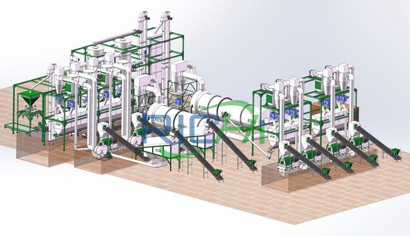 wood pellet manufacturing process design