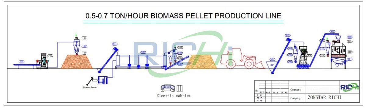 0.5tph small biomass pellet mill plant design