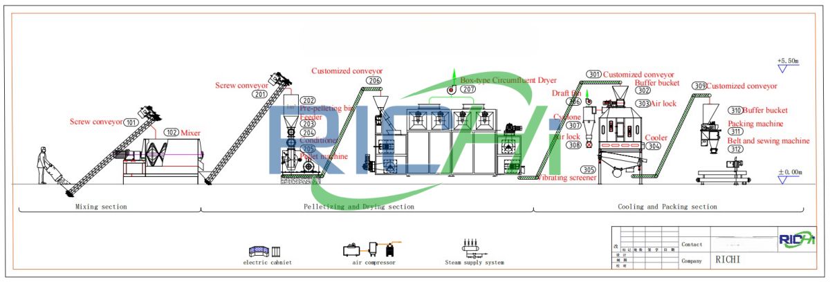 1 ton tofu cat litter production line design