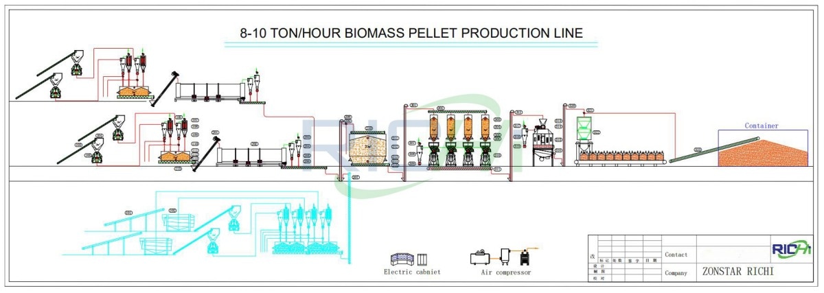 10tph biomass pellet mill plant design