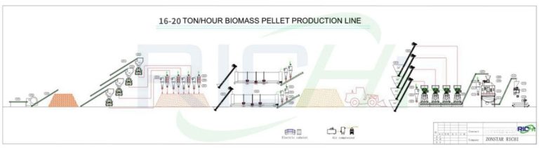 0.3-90T/H Biomass Pellet Production Line For Fuel/Feed/Fertilizer