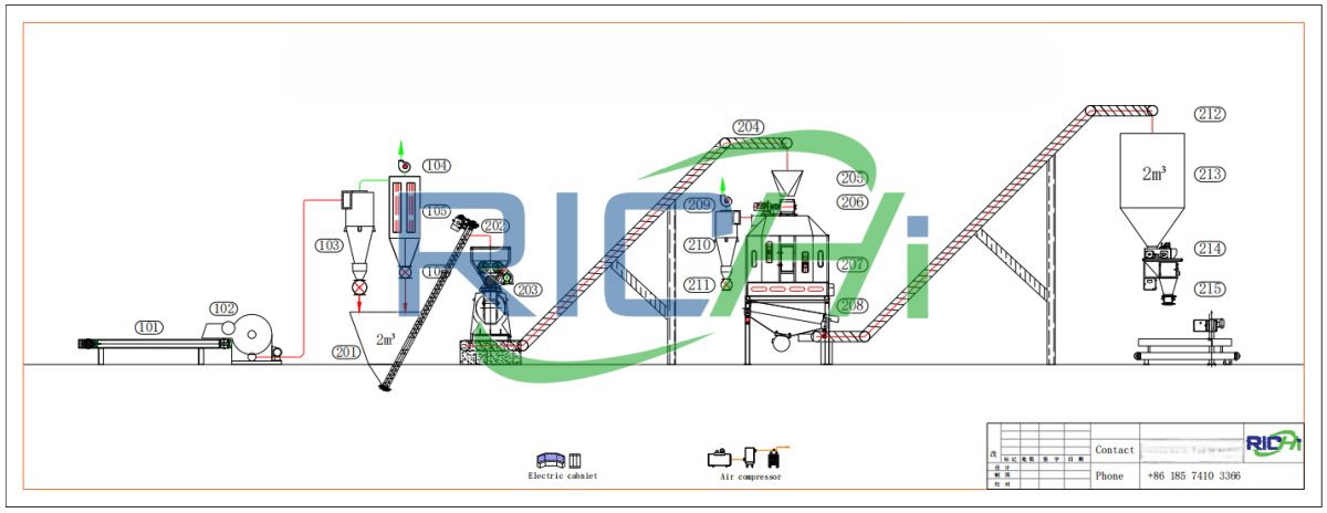 2-2.5tph paper pellet manufacturing process design