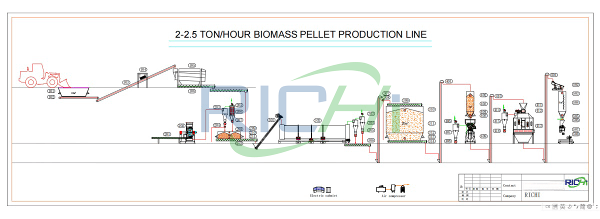 2tph biomass pellet mill plant design