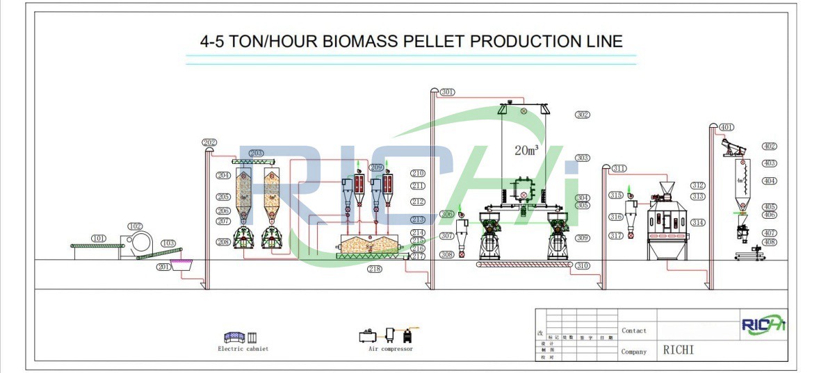 5tph biomass pellet mill plant design