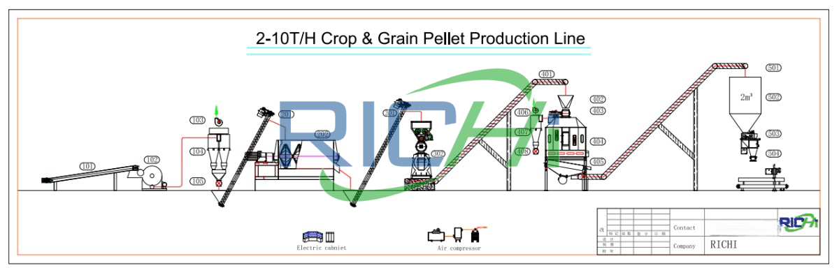 New Zealand biomass pellet line