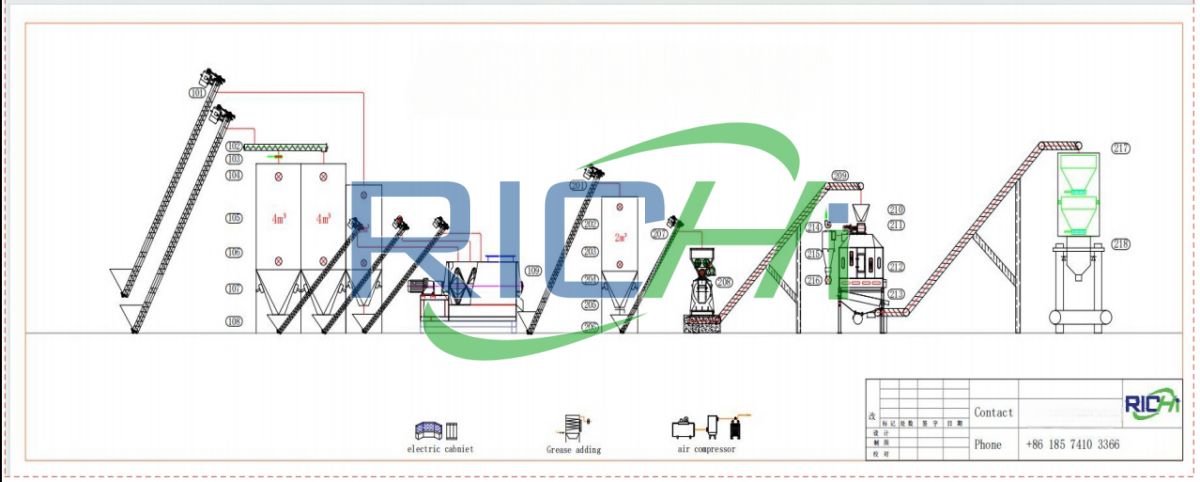 Silica gel cat litter granule production line design