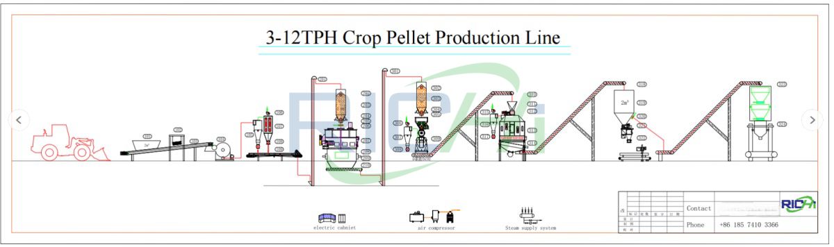UK grass biomass pellet line