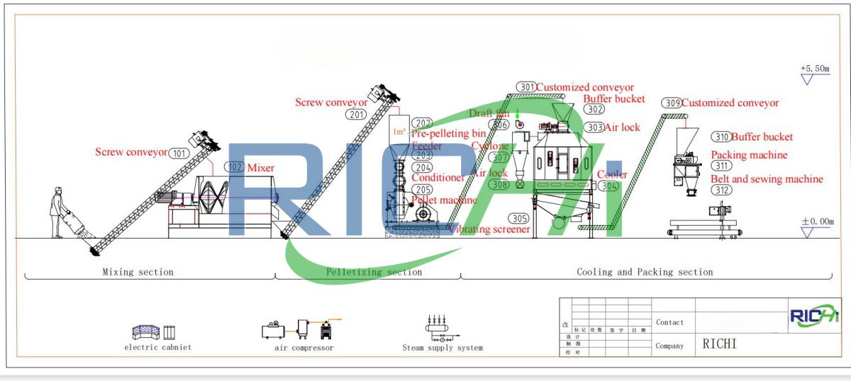tofu cat litter pellet production line design