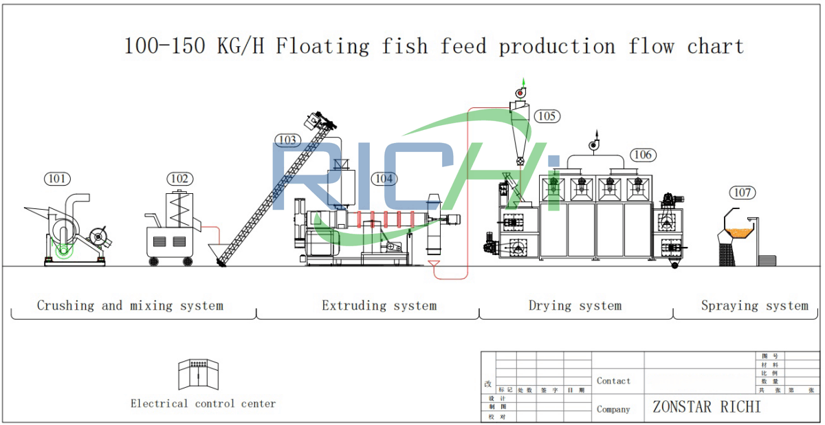 100-150kg Small Scale Fish Feed Plant flow chart