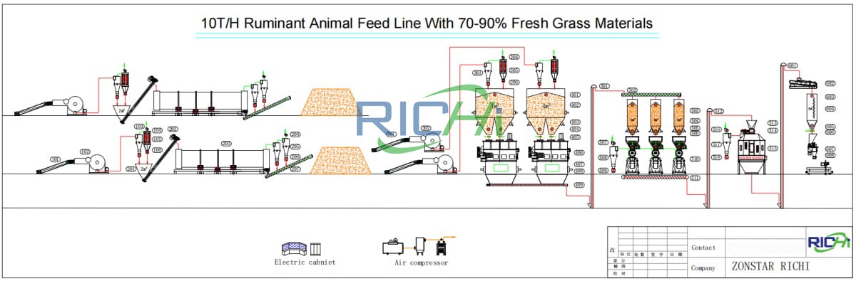 10tph alfalfa pellet production Line