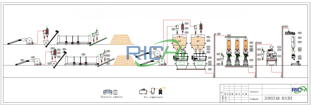 10 T/H alfalfa pellet machine line for Ruminant Animal Feed production