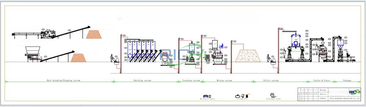 10tph alflafa straw pellet plant design