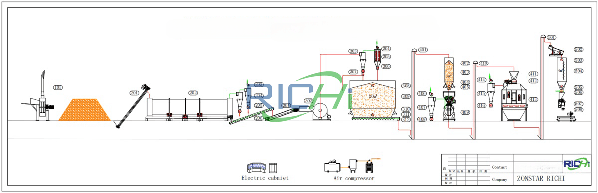 2-3tph fresh grass Pelleting machine Plant design