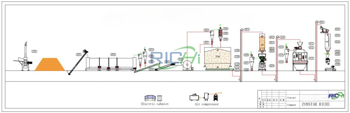2-3tph fresh straw pellet line design