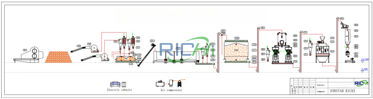 4-6tph Dryed Bale grass Pellet mill plant design