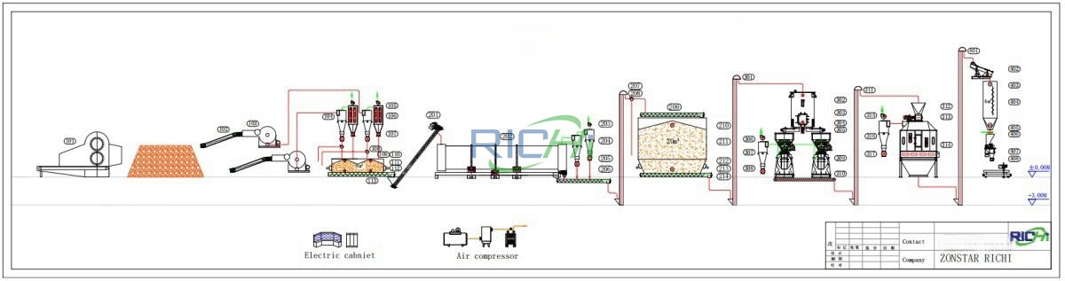 4-6tph dryed bale straw pellet line design