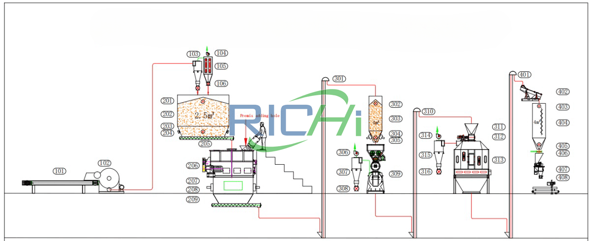 5-6tph Ruminant Grass pellet machine Line