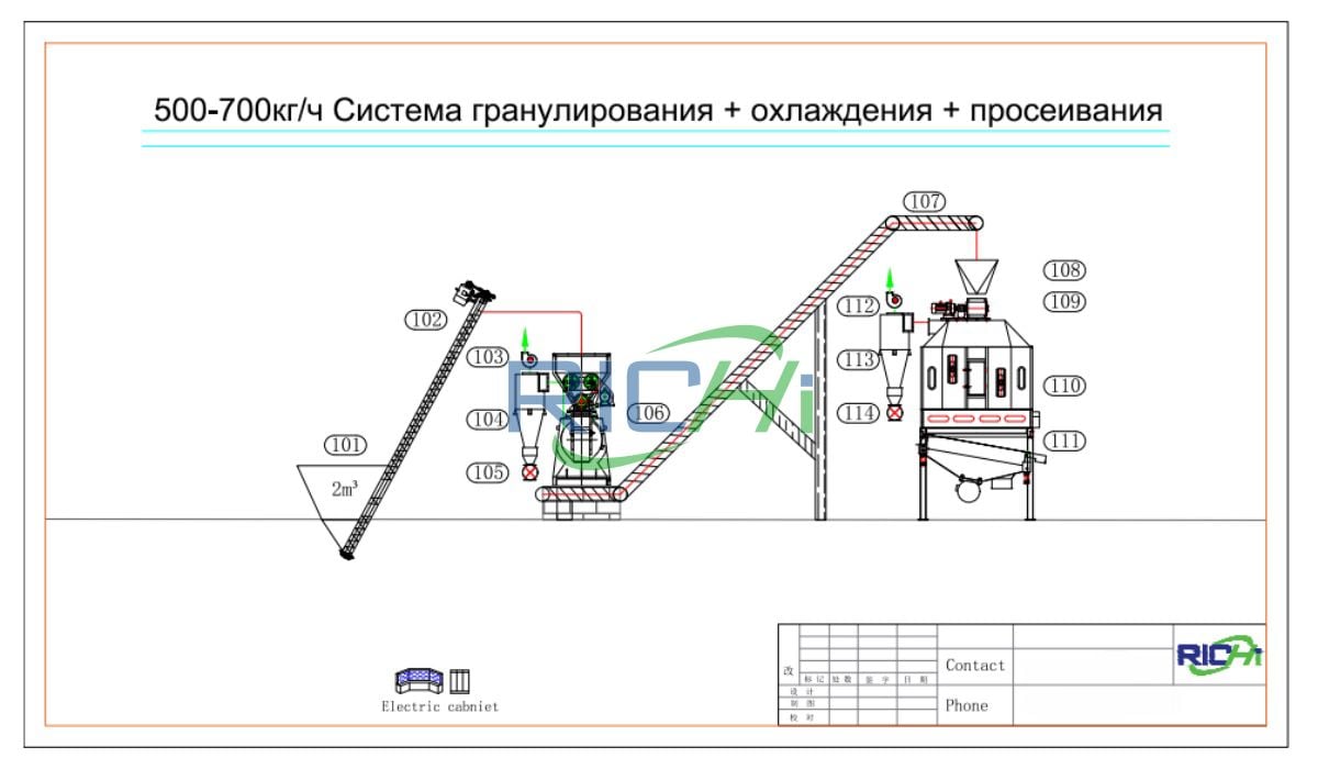 0.5-0.7tph wood pellet line design