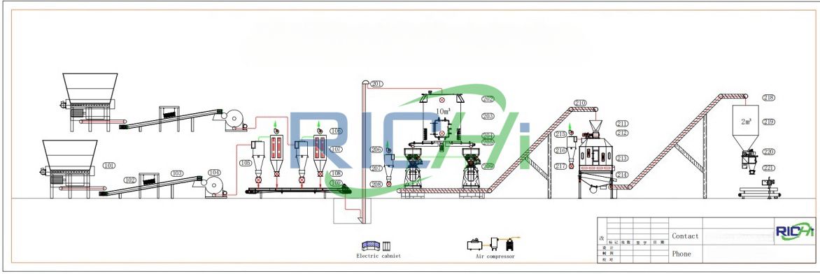 6-8tph straw pellet plant design