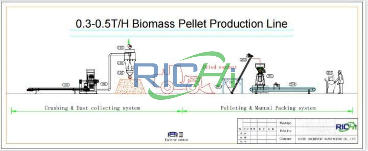 0.3-0.5tph small wood pellets plant design