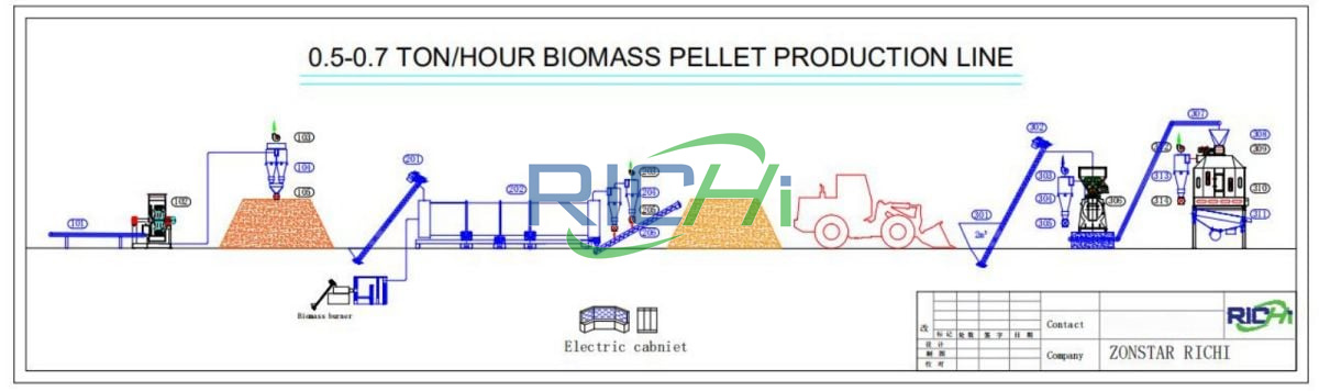 0.5-0.7 ton small wood pellet plant design