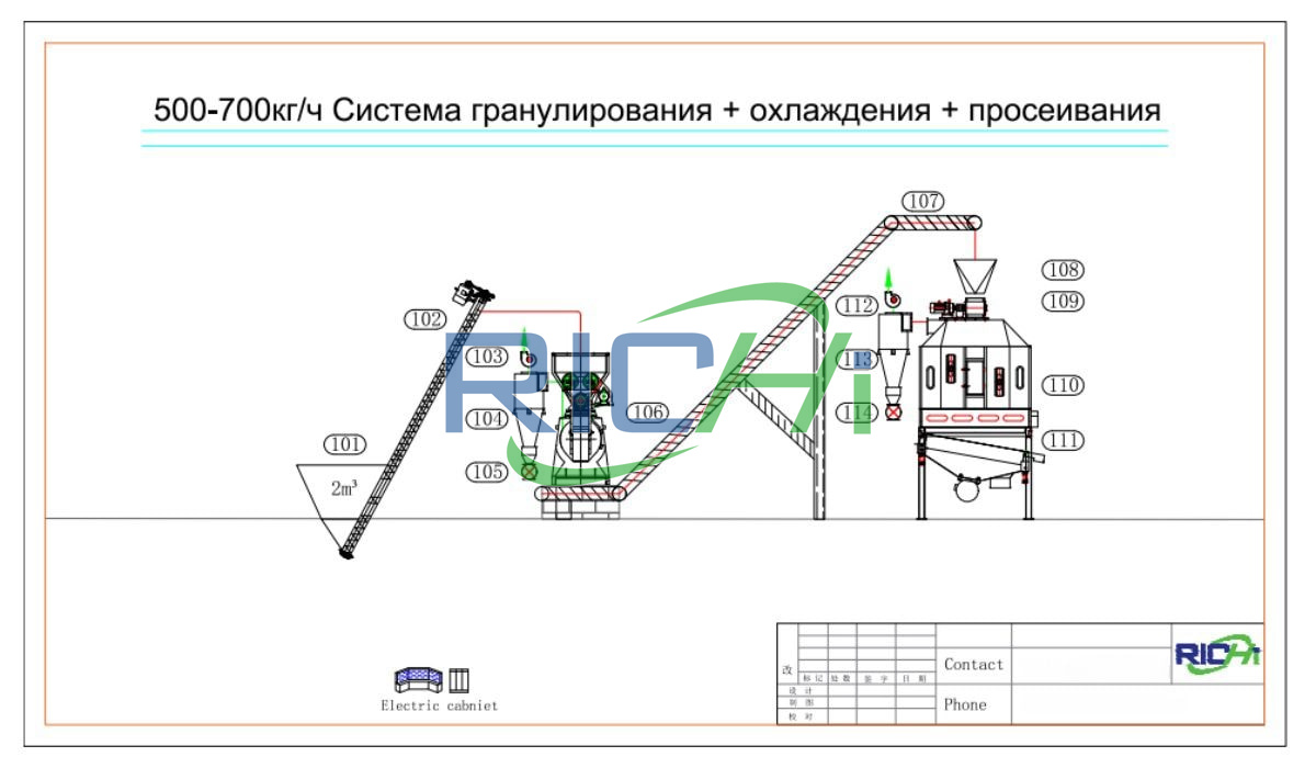 500-700kgh small MDF wood pellets plant design