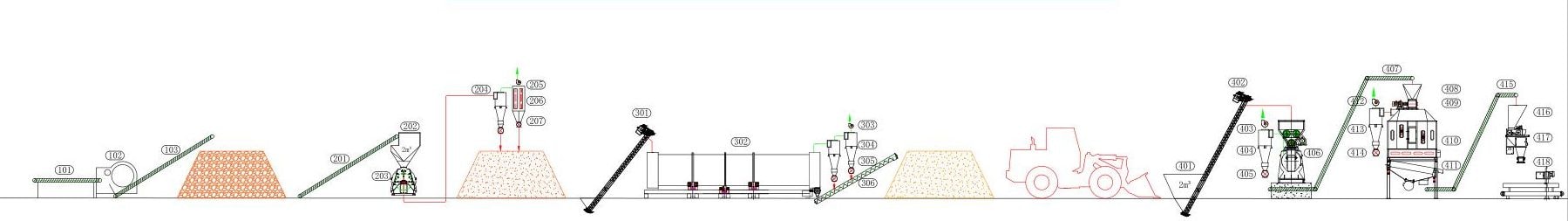 wood pellet line process