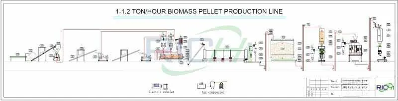 Angola wood pellet line design