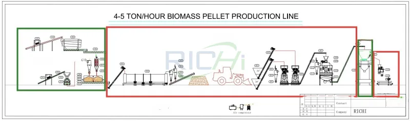 Argentina 4-5 tons wood pellet processing plant design